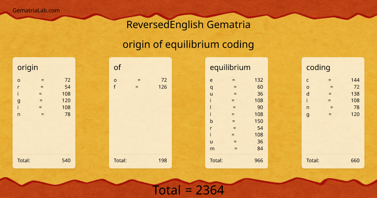 origin of equilibrium coding in reversedEnglish Gematria